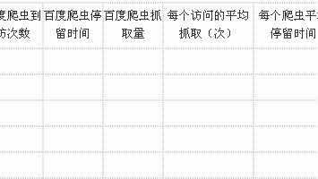log2