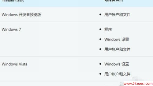 Windows XPWin8 www.67xuexi.com