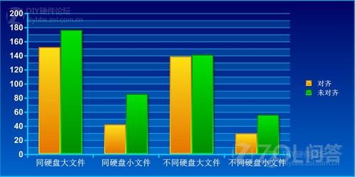 鿴ͼ