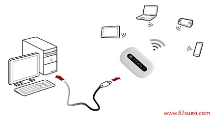 ʱؽ3GתWi-Fi ΪE5 Mini