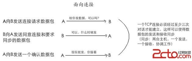 TCPUDPʲô www.67xuexi.com