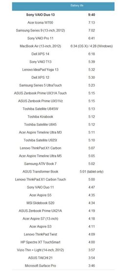 VAIO Duo 13⣺ɫ