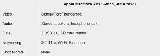 MacBook Air 14СʱƵ