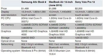 Ativ 9 СȫWin8
