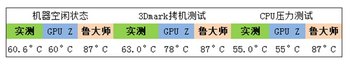 IdeaCentre B3系列电脑主机温度高  www.67xuexi.com