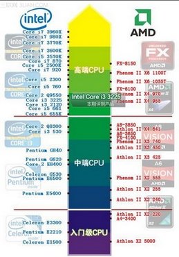CPU天梯图2014最新 www.67xuexi.com