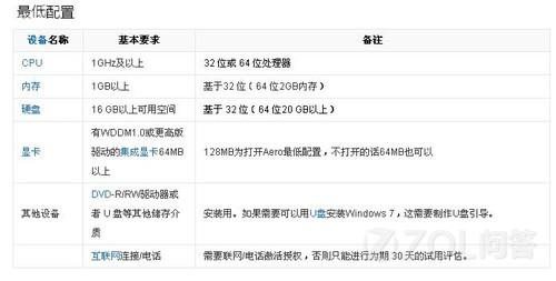 windows7Ҫʲô www.67xuexi.com