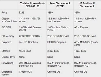 ֥13ӢChromebook 徺һ