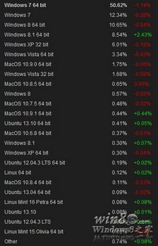 ӵSteamWin8/Win8.120% www.67xuexi.com