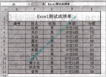 如何套用Excel单元格样式 www.67xuexi.com