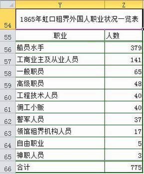 Excel2010渴ϱͼ  www.67xuexi.com