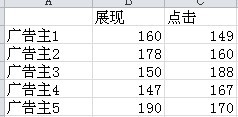 excel2010˫ͼ www.67xuexi.com
