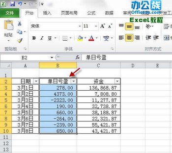 excel2010ʽʹ÷    www.67xuexi.com