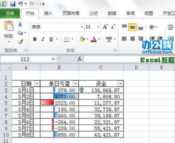 Excel2010еʽ÷
