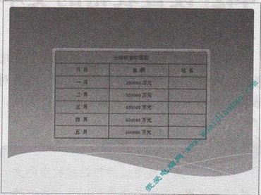 PowerPoint中如何导入Word表格