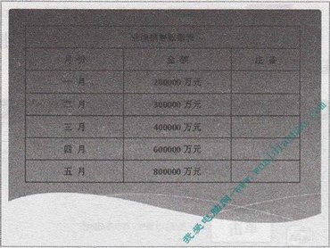 PowerPoint中如何导入Word表格