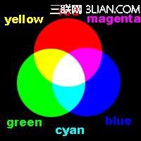 Ӱϵ()ɫʵĻ֪ʶ