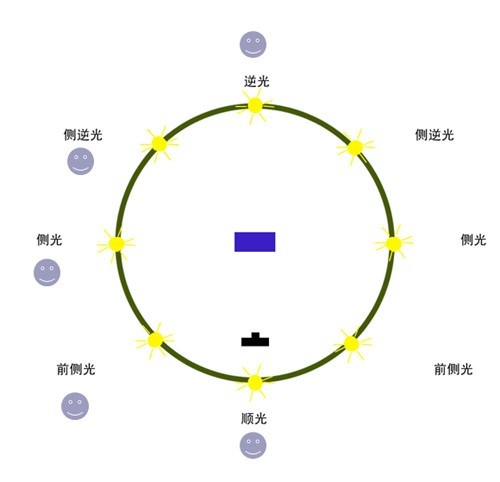 ùǶȵѡ   www.67xuexi.com