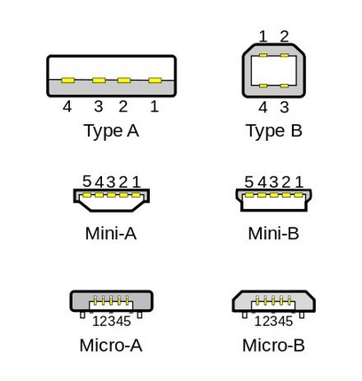 USB 3.1 C½ӿڽ巴嶼 www.67xuexi.com