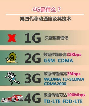 4g3gʲô www.67xuexi.com