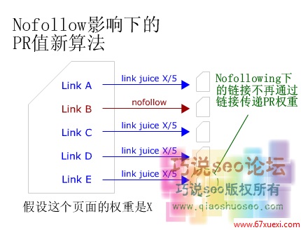վŻnofollowͻȨҳ www.67xuexi.com