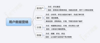从激活到挽留，如何玩转数据营销之4步走 www.67xuexi.com