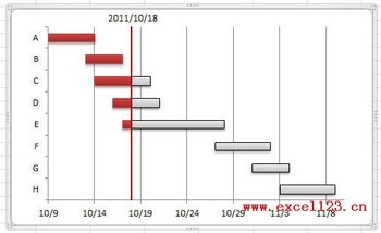 Excel2010лƵļ򵥸ͼ